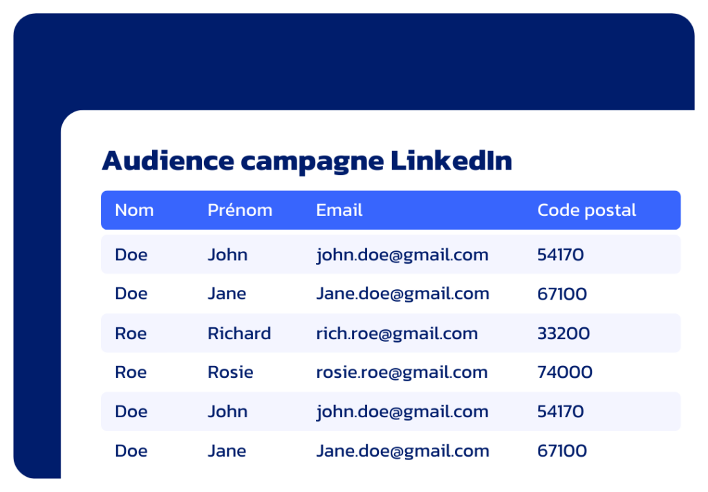 Interface Datatomic qui présente une liste de contacts à recibler dans une campagne médias LinkedIn