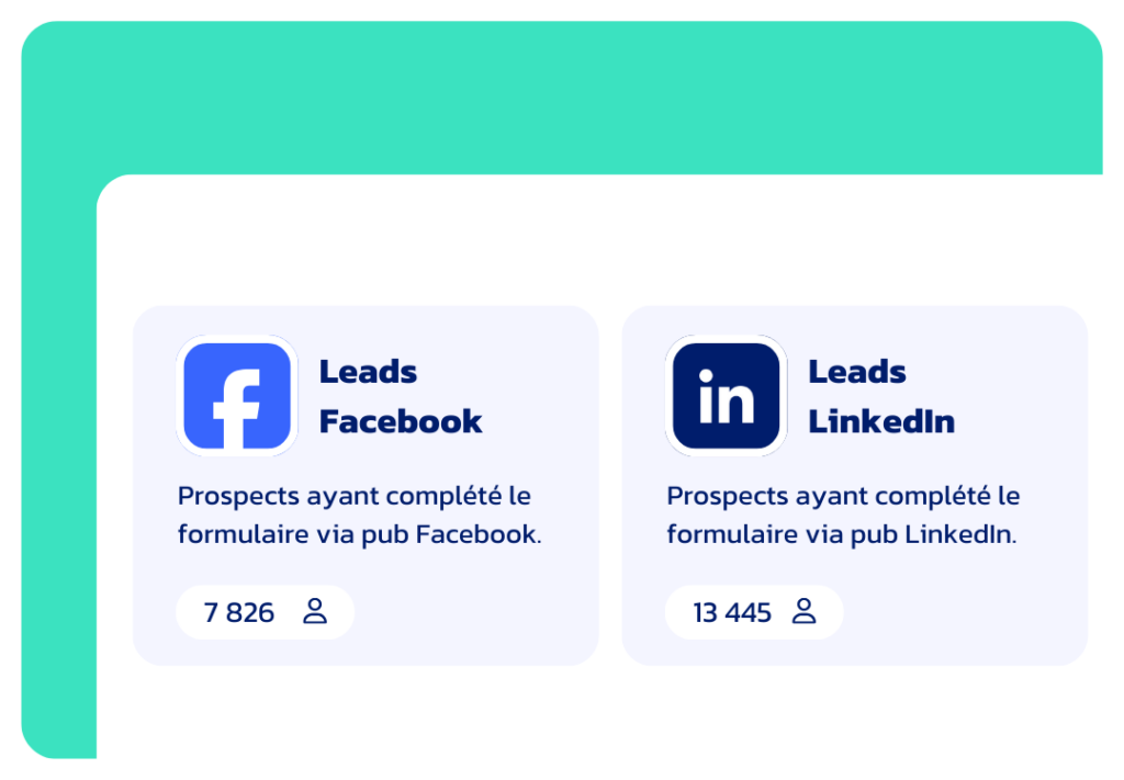 Schéma qui présente les connecteurs entre Datatomic et les formulaires de génération de leads de Facebook et LinkedIn