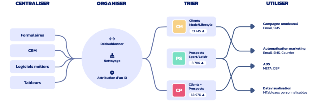 DATATOMIC Schema