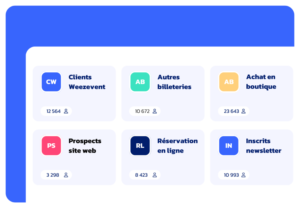 Exemples de segments dynamiques adaptés aux établissements touristiques